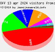 Country information of visitors, 13 apr 2024 till 19 apr 2024